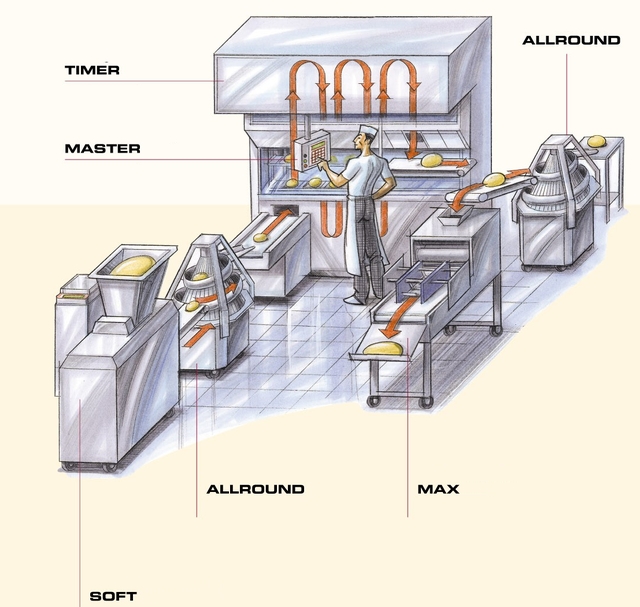 Линия хлеба