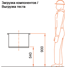 Easy Mixtral dimentions