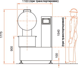 Easy Mixtral dimentions