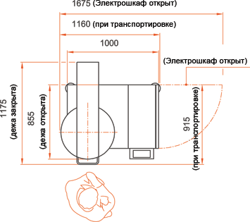 Easy Mixtral dimentions